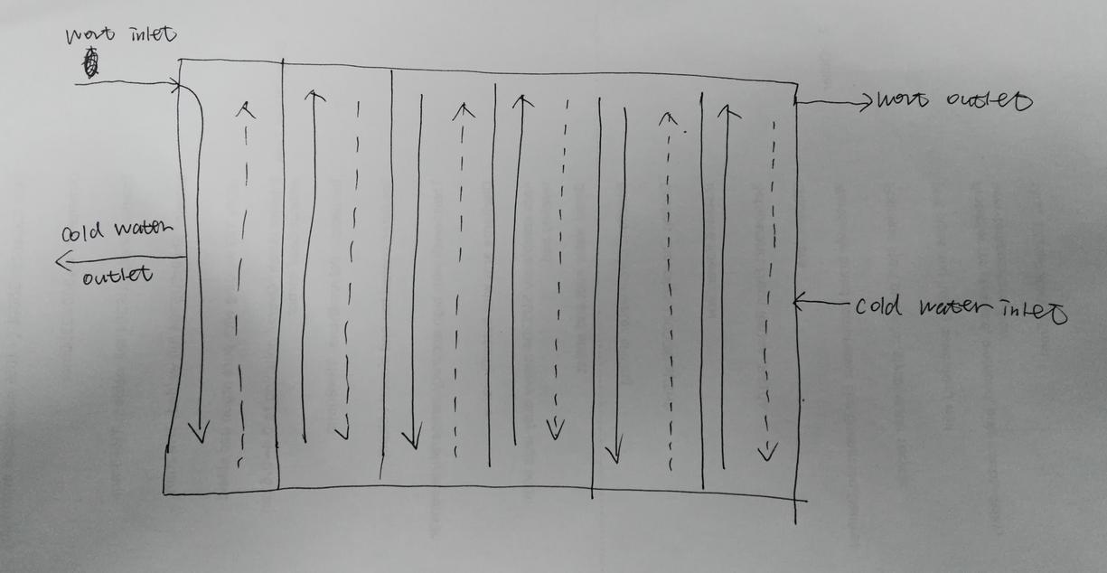 heat exchanger